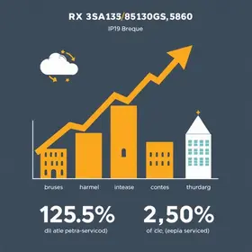 aumento de acessos do IPTU em Brusque