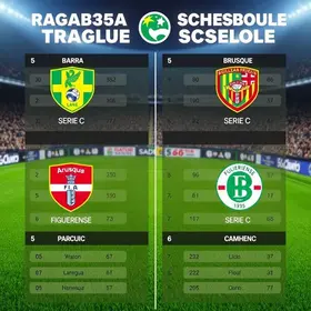 tabela da Série C 2026