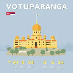 Votuporanga conquista 1º lugar em ranking nacional de governança municipal