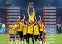 vitórias categorias de base Campeonato Catarinense