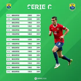 Série C 2026