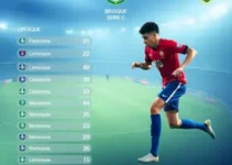 Brusque assume a liderança da Série C do Campeonato Brasileiro