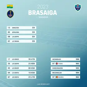 Brusque x Amazonas