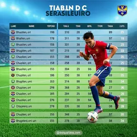 Brusque na segunda fase do Brasileirão Série C