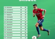 Brusque na Série C do Brasileiro