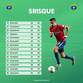 Brusque na Série C do Brasileiro