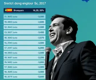 Flávio Bolsonaro em Brusque