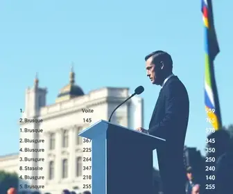 Eleições 2026