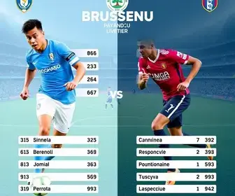 Brusque x Paysandu