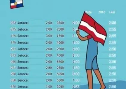Últimas noticias de Brusque