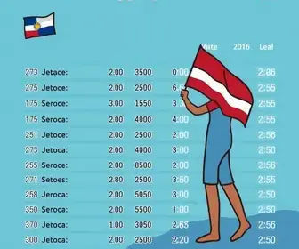 apuração em Brusque