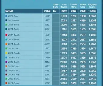 votação em Brusque (SC) eleições 2026