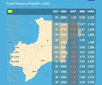 votação em Brusque