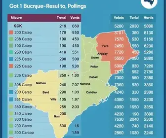 votação 5ª zona eleitoral Brusque
