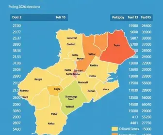 86ª zona eleitoral Brusque SC